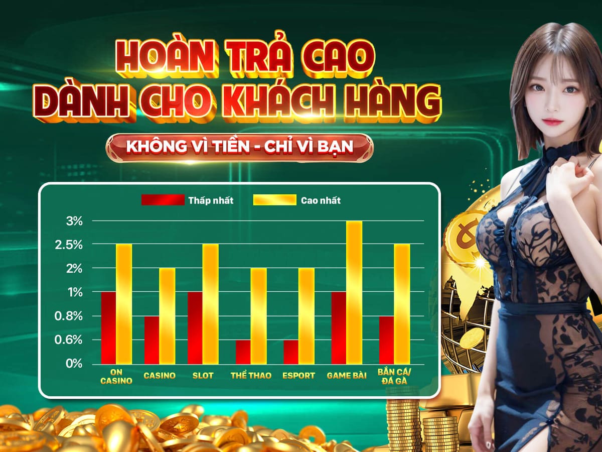Hoàn Trả VIP 5% Hàng Tuần Đặc Biệt